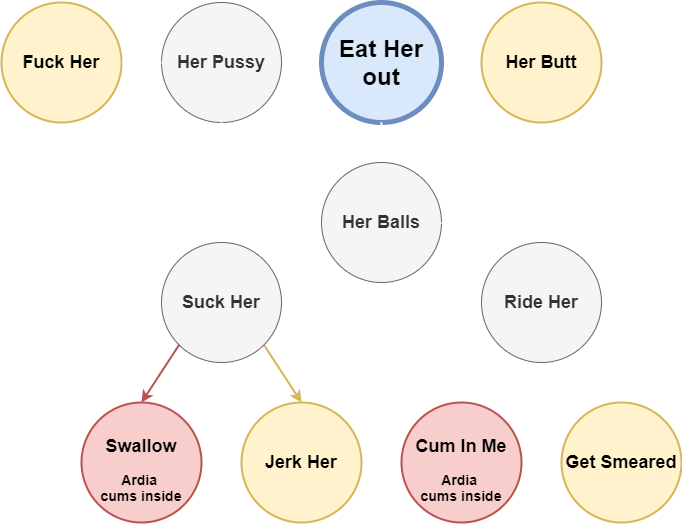 File:Ardia eat her out.png